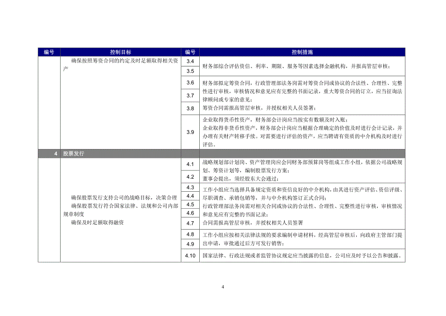 内控最佳实践-筹资管理流程_第4页