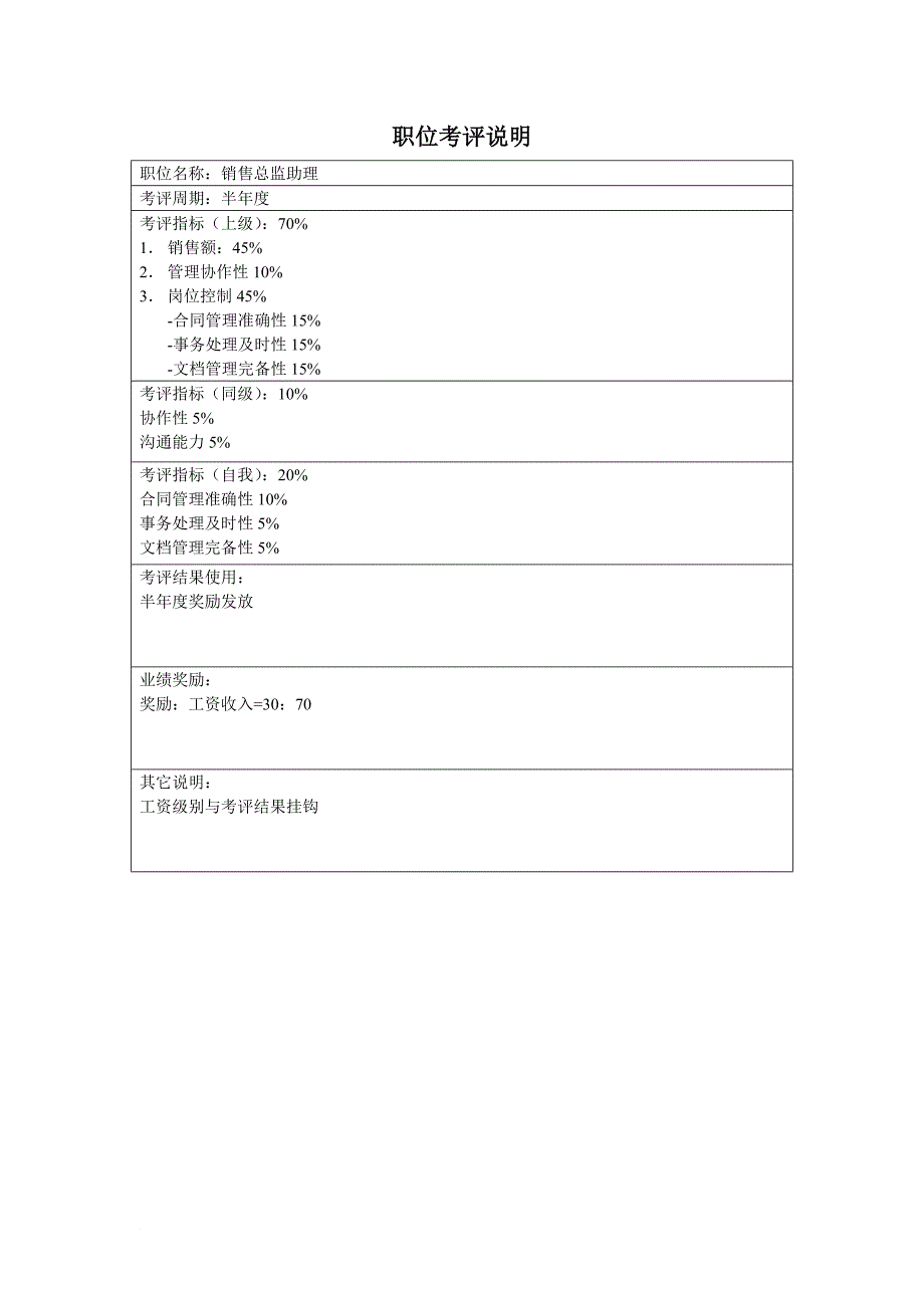 岗位职责_销售总监助理岗位职责_第3页