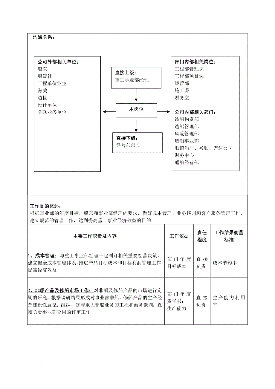 岗位职责_重工事业部经营副经理职责描述_第2页