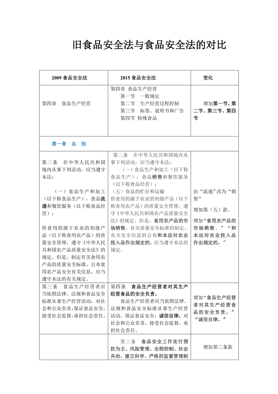 安全生产_旧食品安全法与食品安全法的对比_第1页