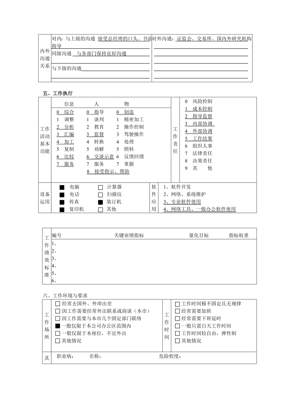 岗位职责_业务部门岗位职务说明书16_第4页