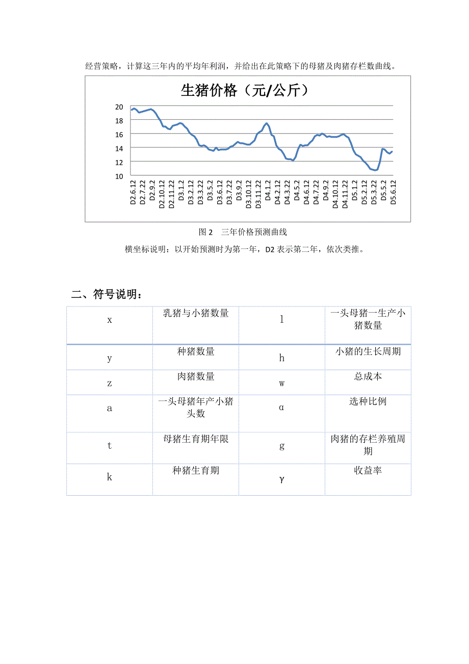 生猪养殖场的经营管理模型_第2页