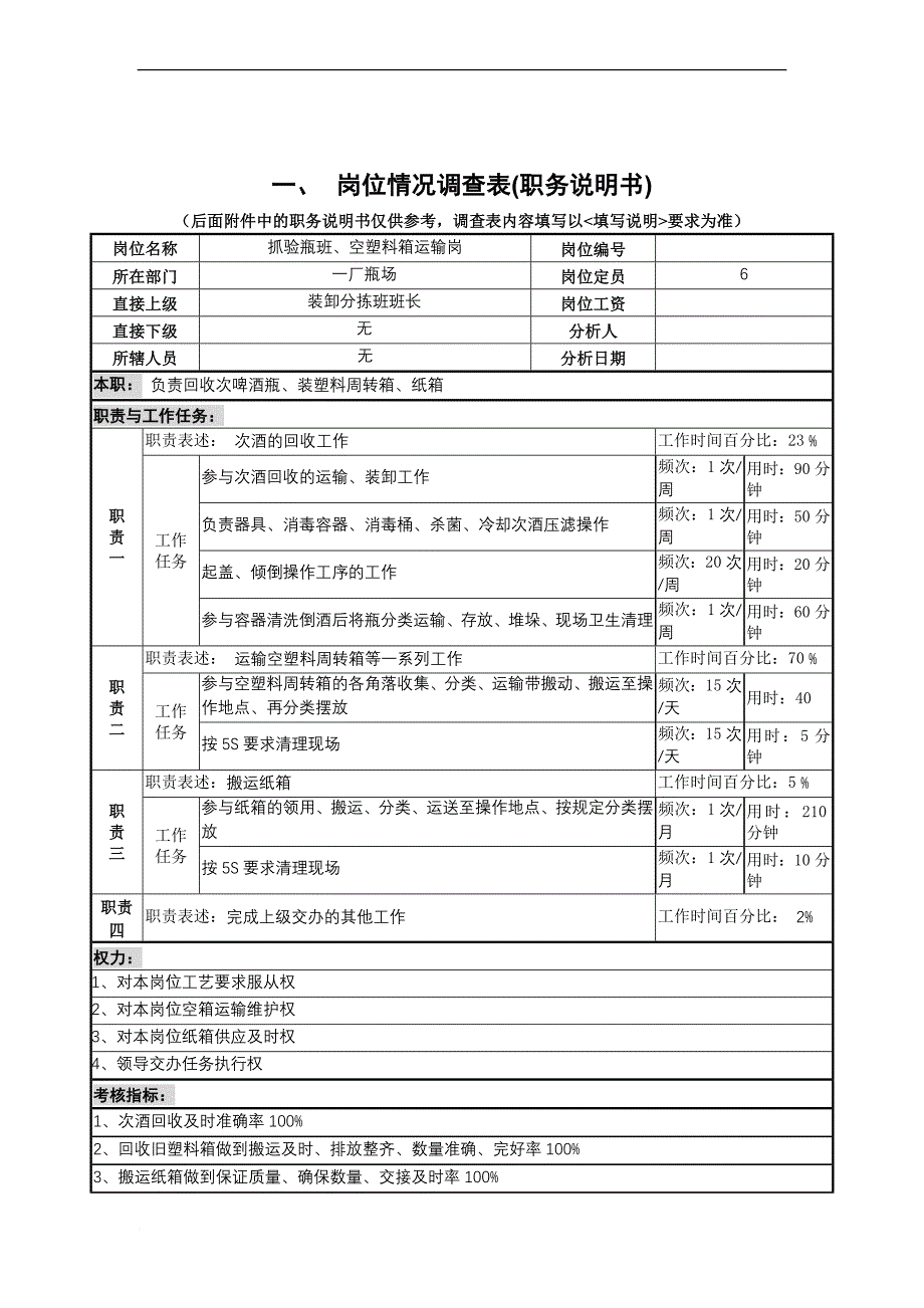 岗位职责_岗位职责小资料大全710_第1页