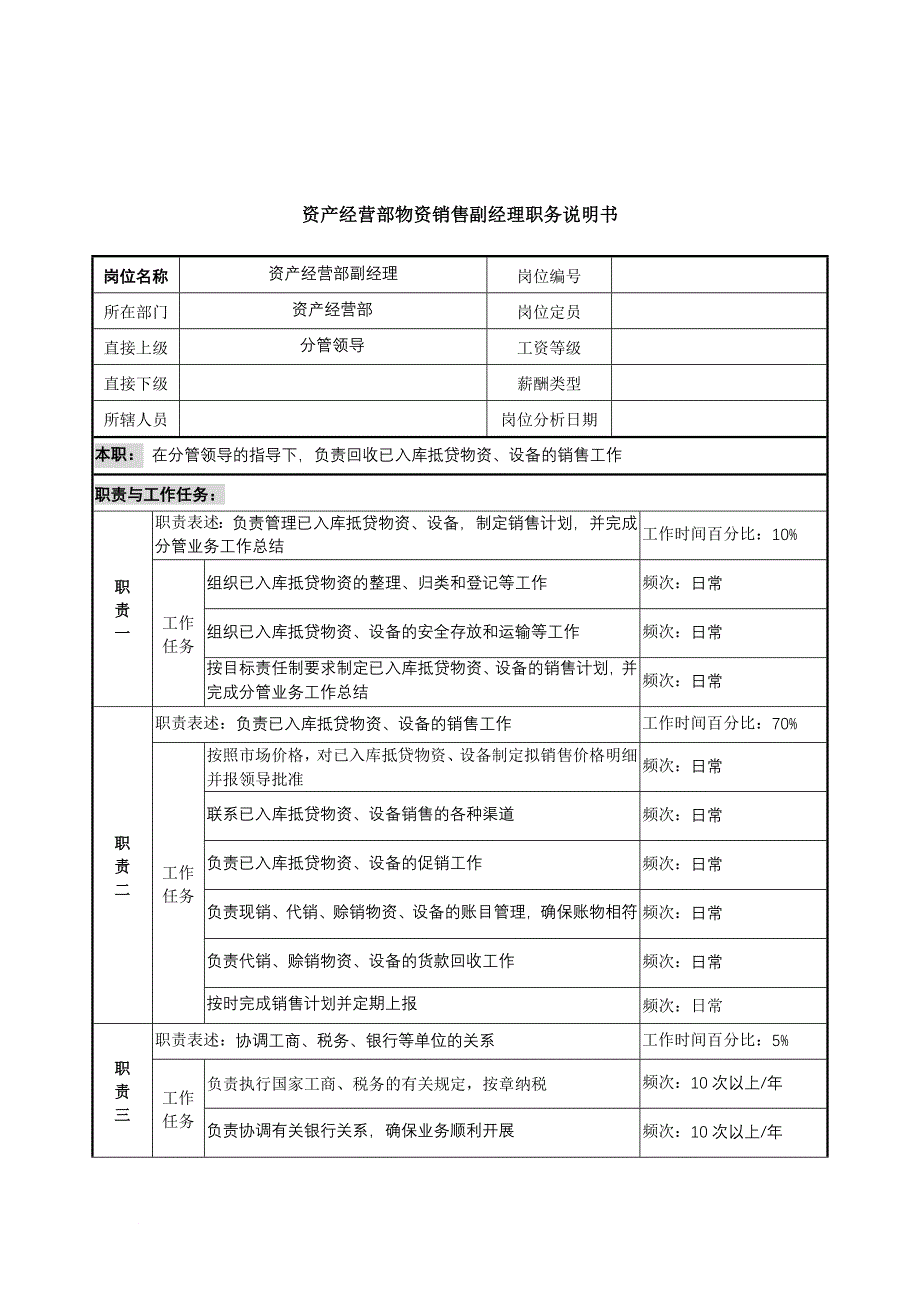 岗位职责_信托投资公司各部门职务说明书3_第1页