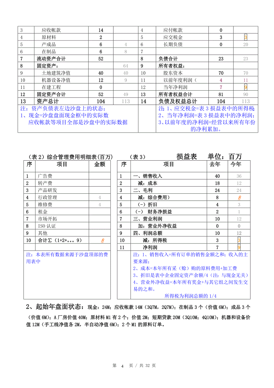 ERP沙盘学员手册_第4页