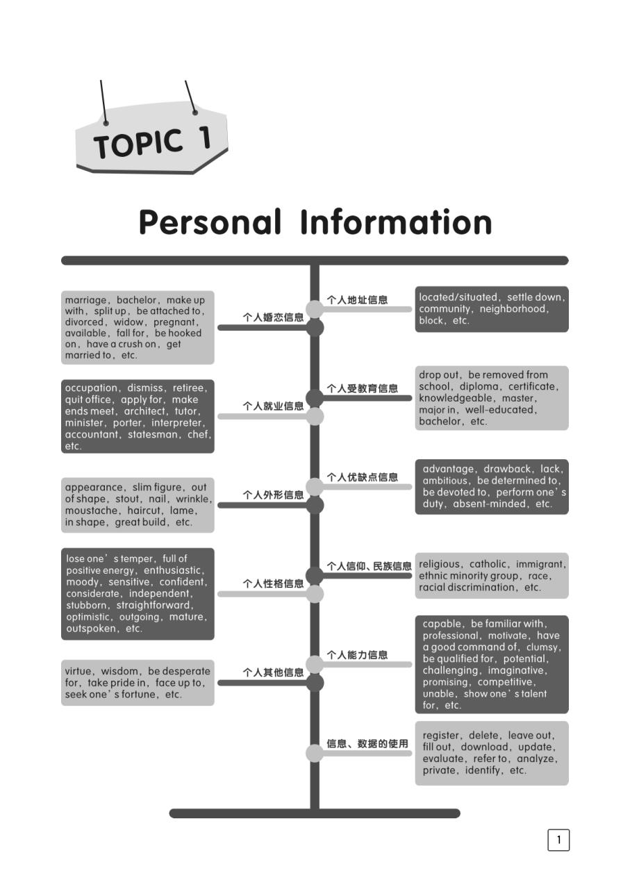 24个话题复习之topic1 personal information_第1页