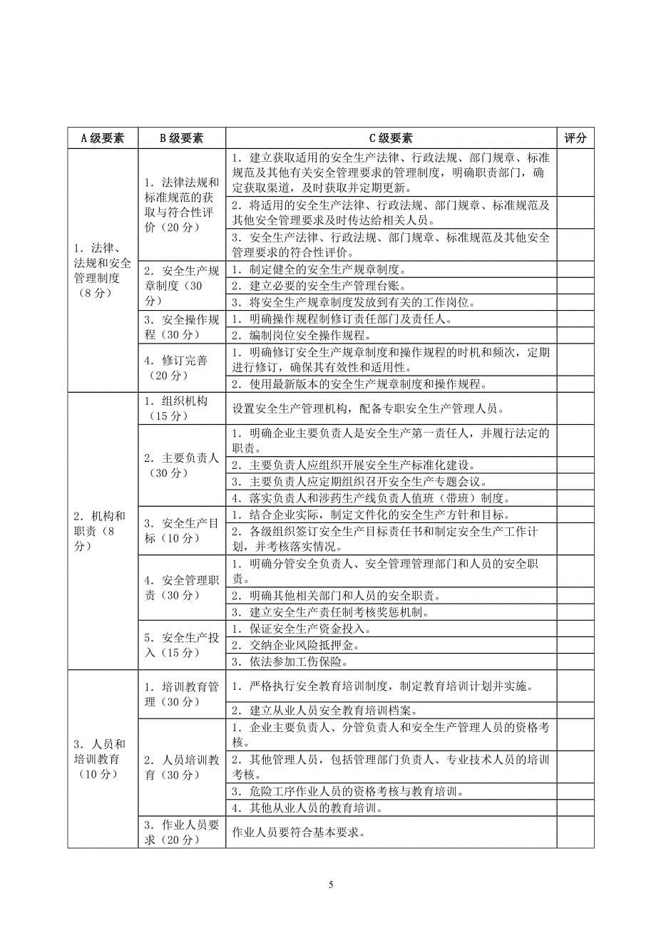 安全生产_烟花爆竹企业安全生产标准化自评报告_第5页