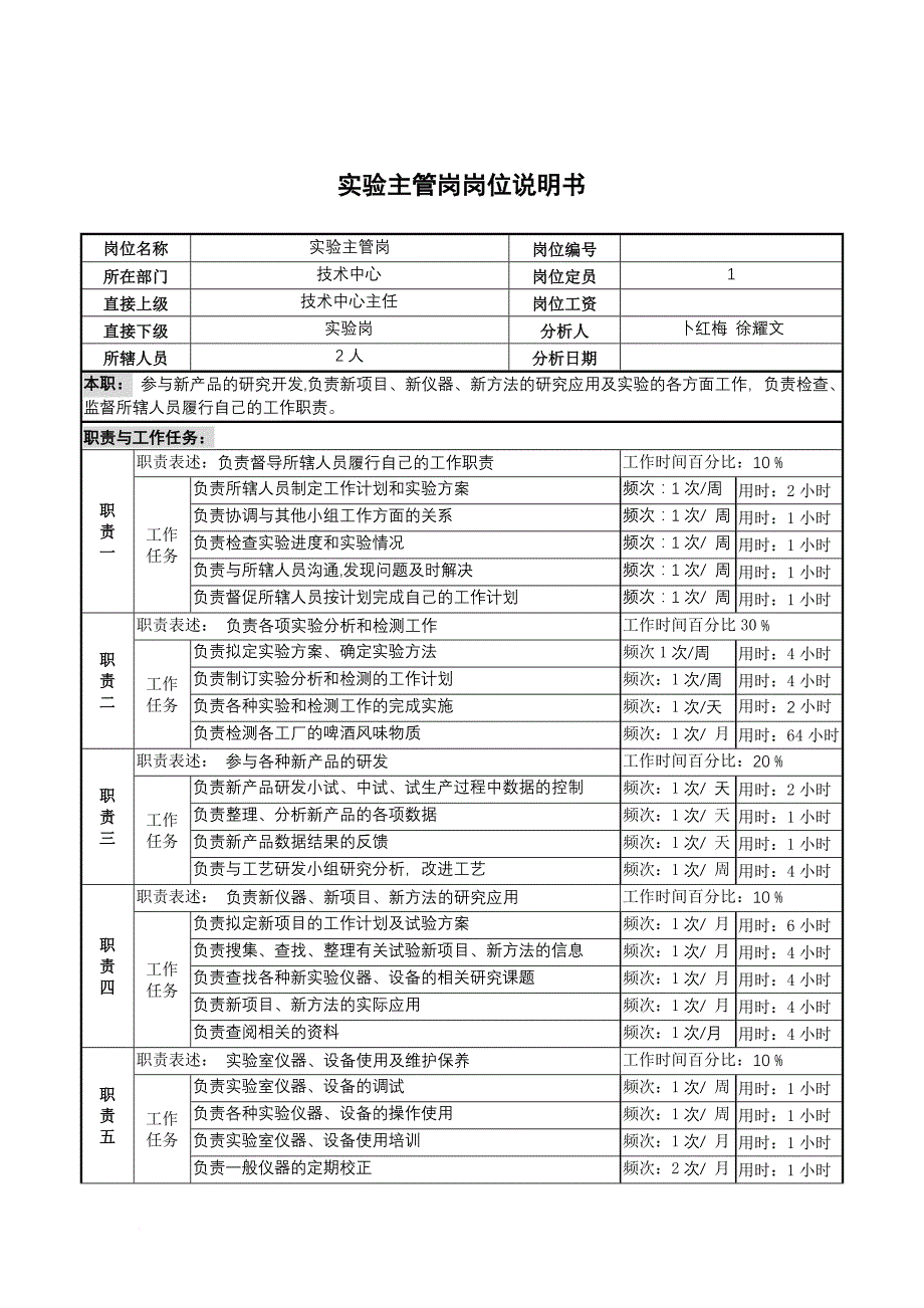 岗位职责_岗位职责小资料大全590_第1页