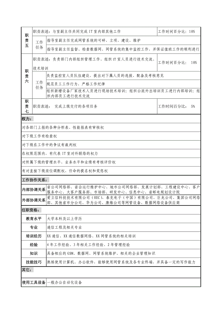 岗位职责_通信行业-网络管理中心岗位说明书大全2_第2页