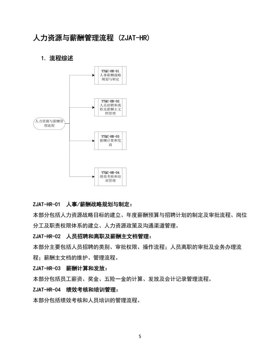 内控手册--人力资源管理流程-final_第5页