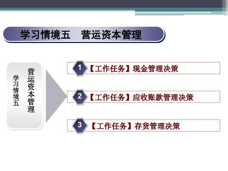 新编财务管理-营运资本管理概述_第1页