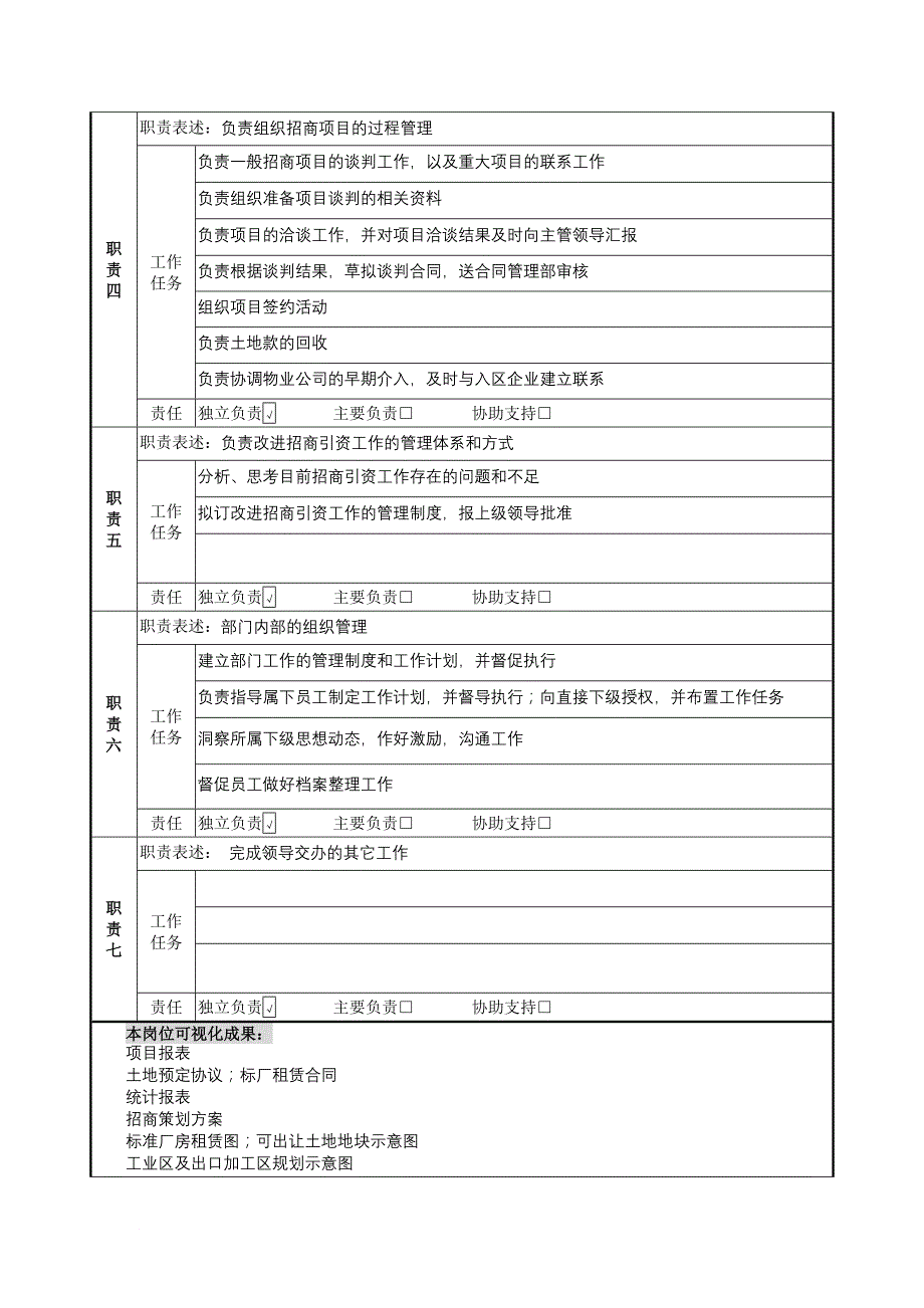 岗位职责_招商部部长职务说明书_第2页