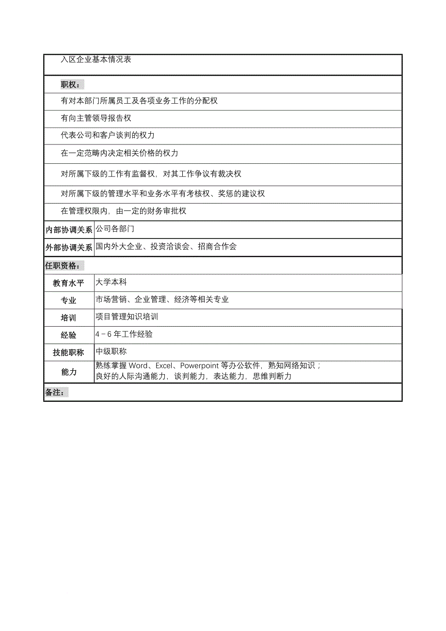 岗位职责_招商部部长职务说明书_第3页