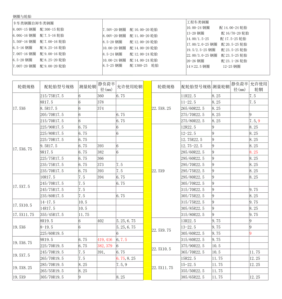 钢圈轮胎搭配_第1页