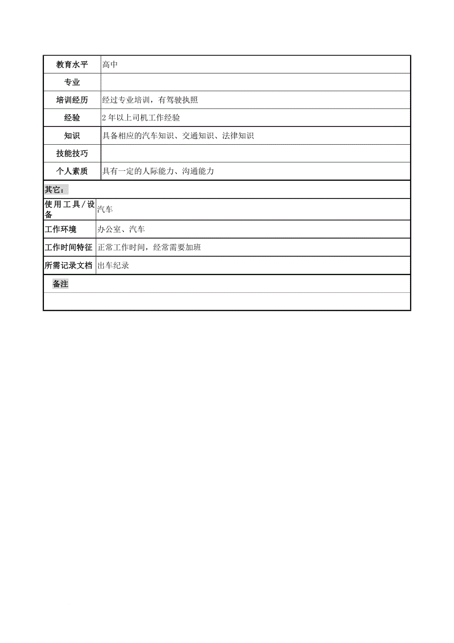 岗位职责_电力公司岗位说明书大全31_第2页