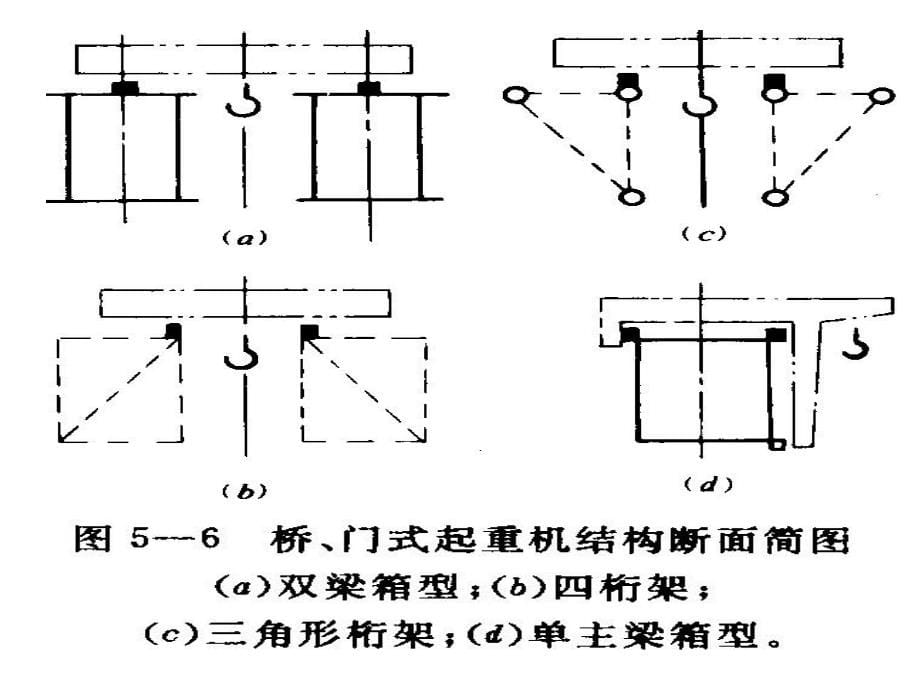 安全生产_通用桥式起重机安全技术培训课件_第5页