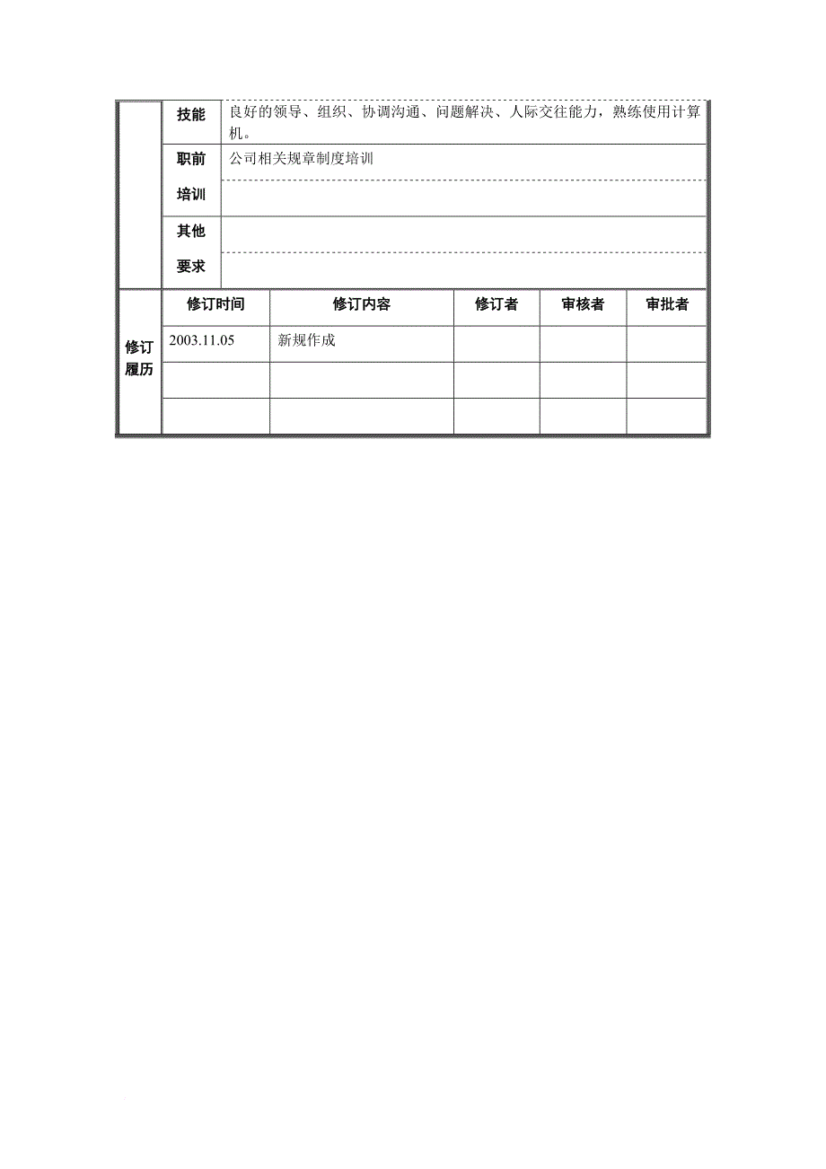 岗位职责_安全保卫中心部门岗位说明书21_第3页