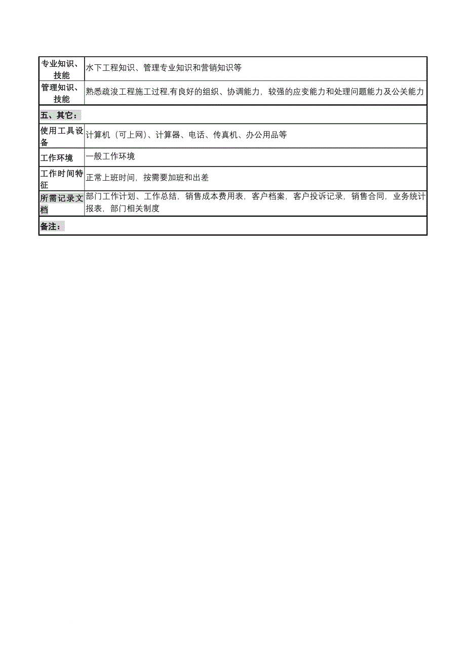 岗位职责_某公司经营部经理岗位描述_第3页