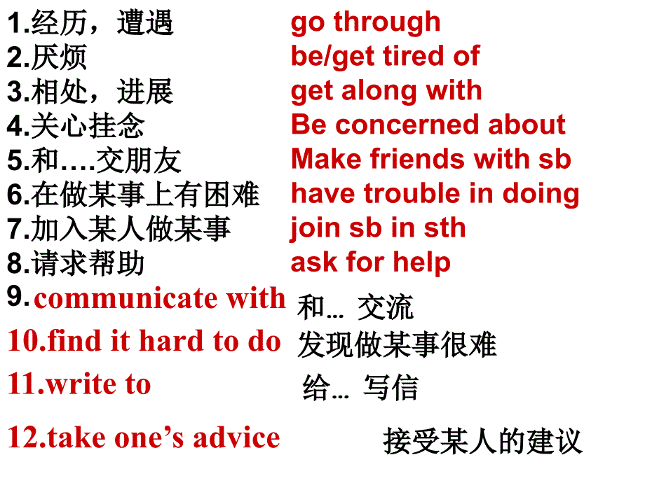 英语作文练习课 -如何学好中文的建议(08高考)_第4页