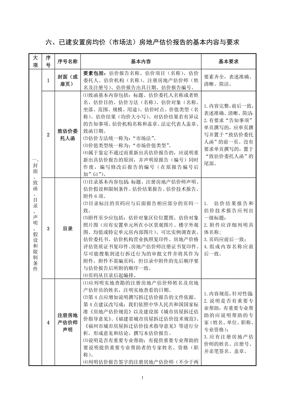 六、已建安置房均价(市场法)房地产估价报告的基本内容与要求._第1页