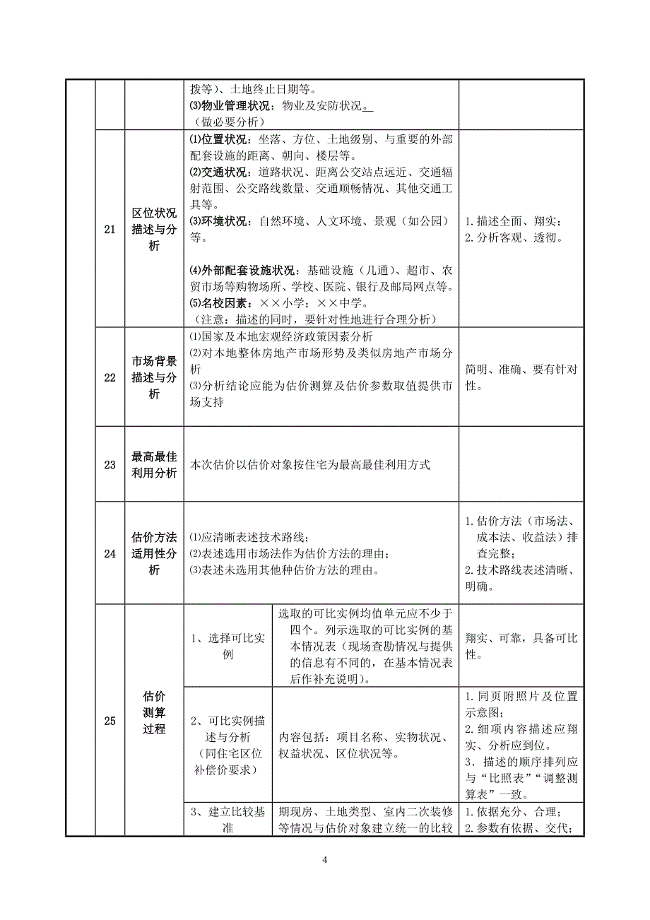 六、已建安置房均价(市场法)房地产估价报告的基本内容与要求._第4页