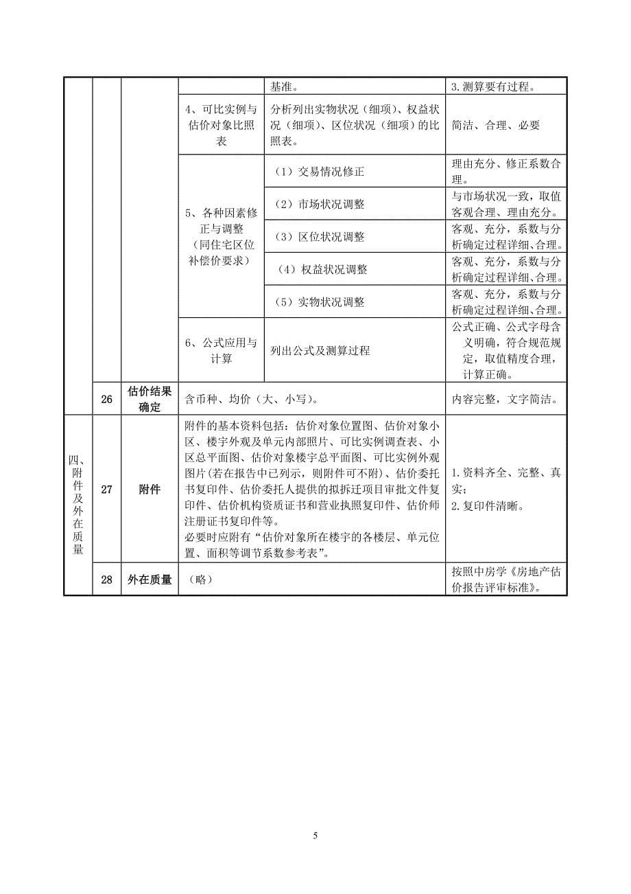 六、已建安置房均价(市场法)房地产估价报告的基本内容与要求._第5页