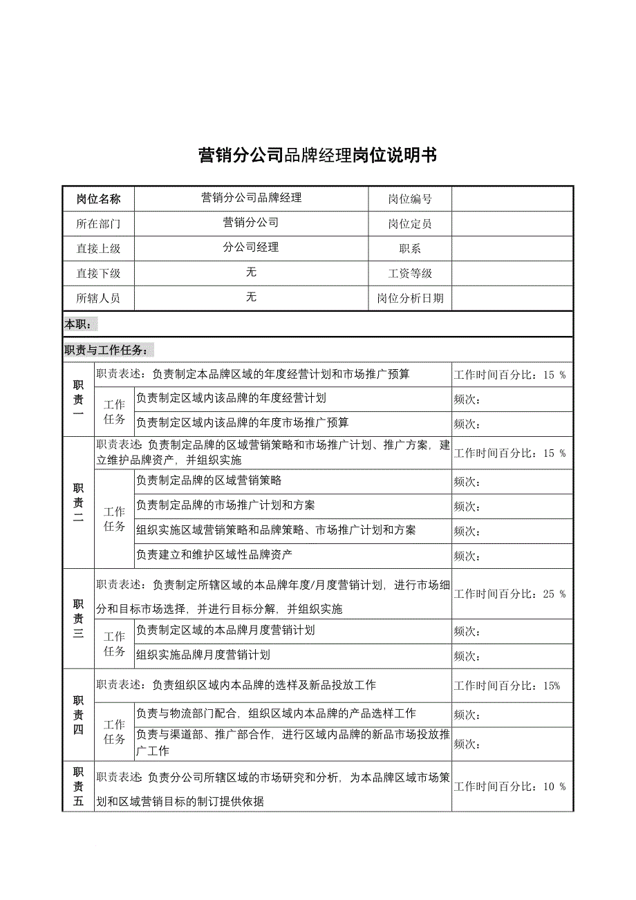 岗位职责_奥康集团部门岗位说明书手册105_第1页