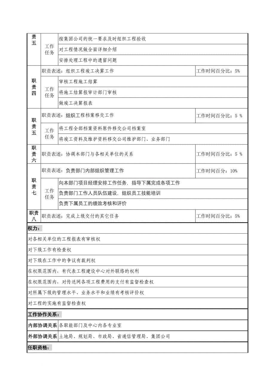 岗位职责_通信行业部门岗位说明书30_第2页