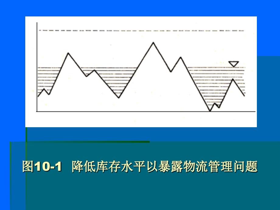 仓储管理实务1仓储管理实务第十章1章节_第4页