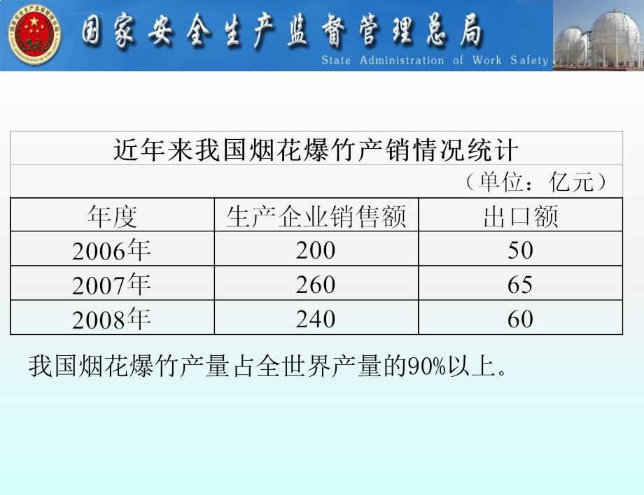 安全生产_烟花爆竹安全生产技术与管理培训课程_第3页