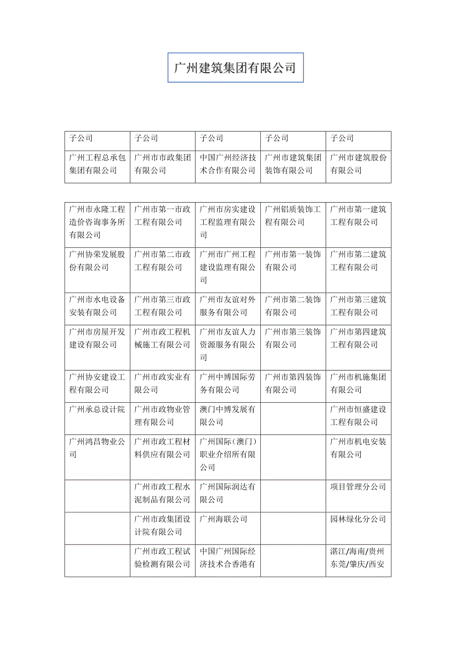 广州建筑股份有限公司组织架构_第1页