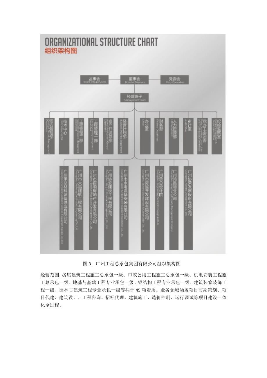 广州建筑股份有限公司组织架构_第4页