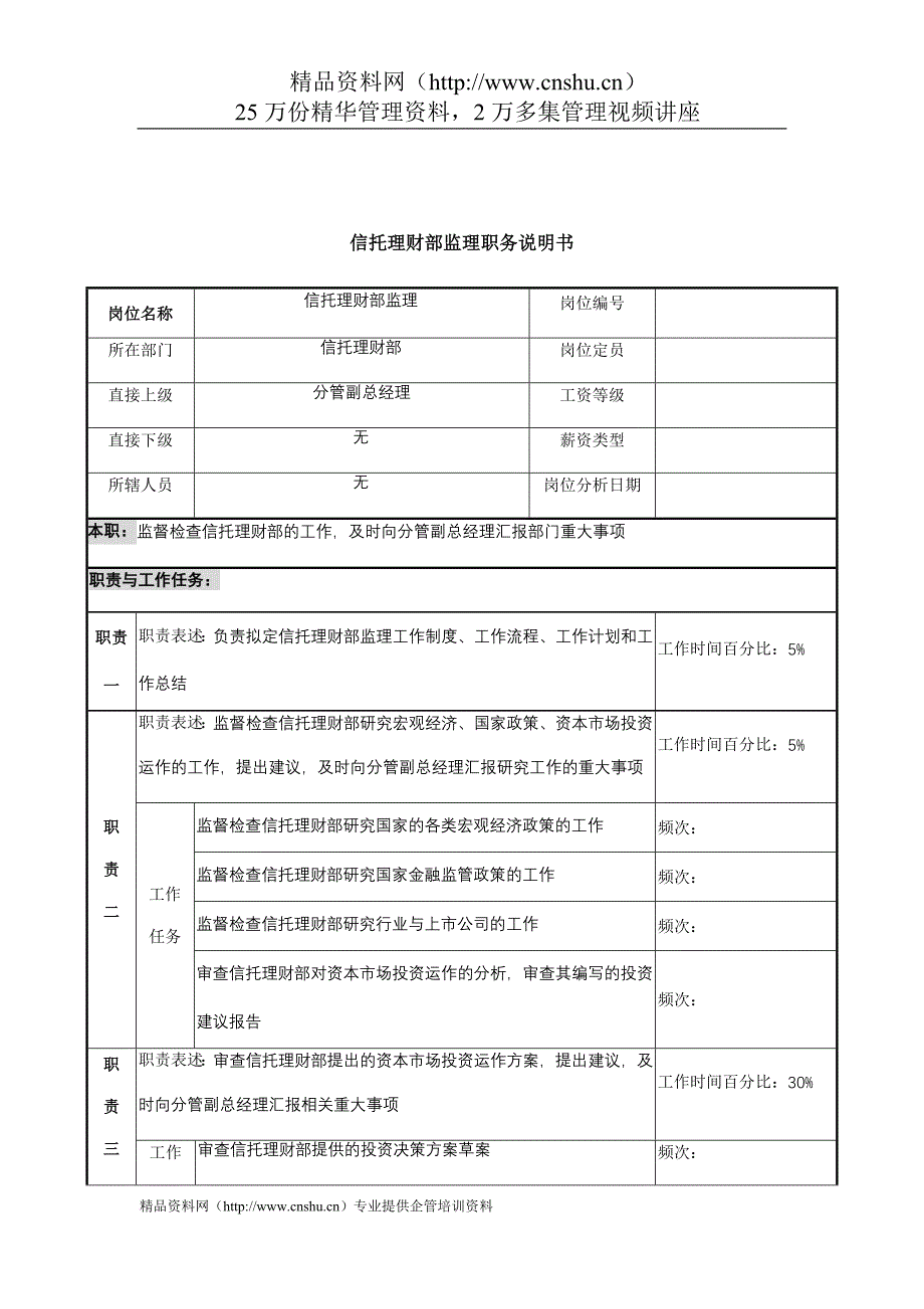 岗位职责_信托理财部监理岗位职务说明_第1页