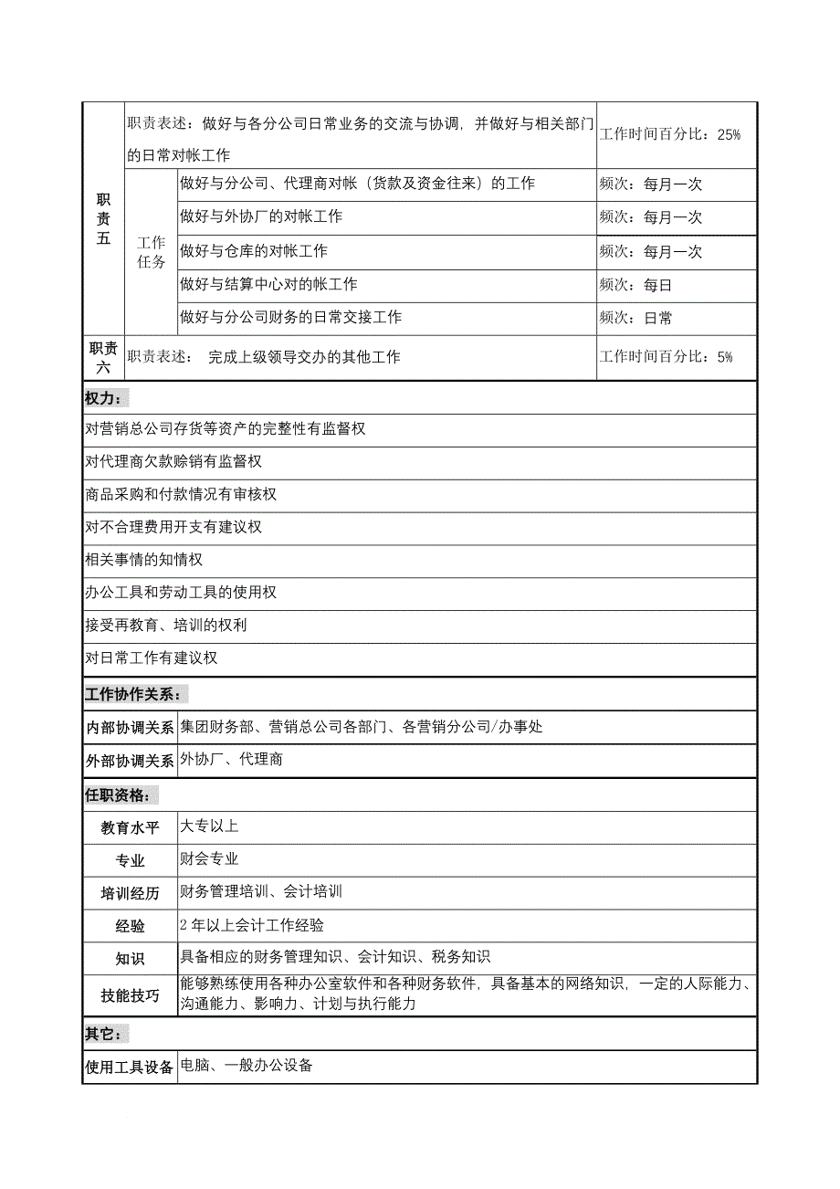 岗位职责_奥康集团部门岗位说明书手册112_第2页