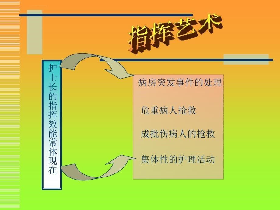 安全生产_护士长的管理艺术课件_第5页