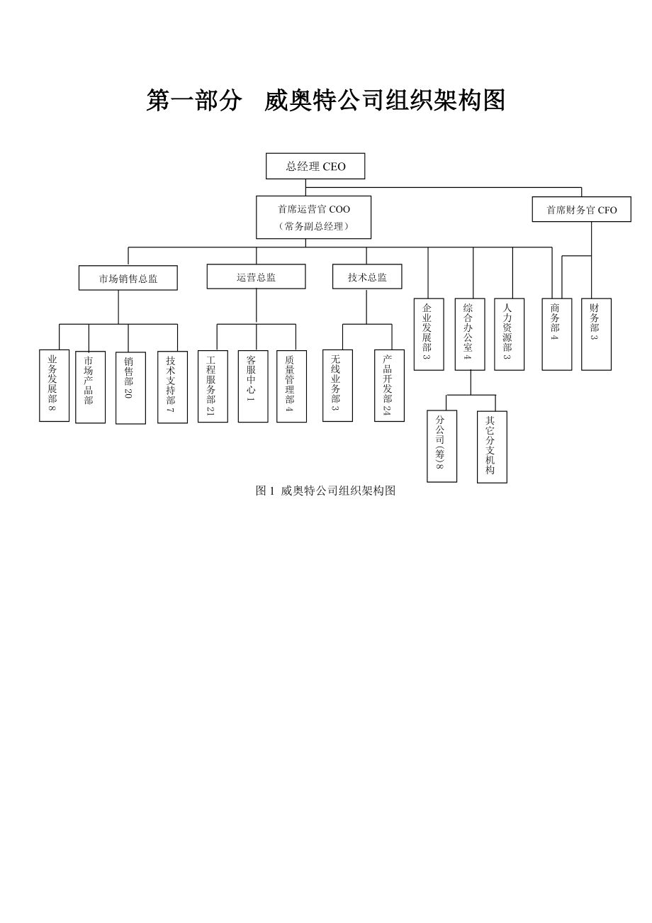 岗位职责_某科技公司各部门管理手册_第4页