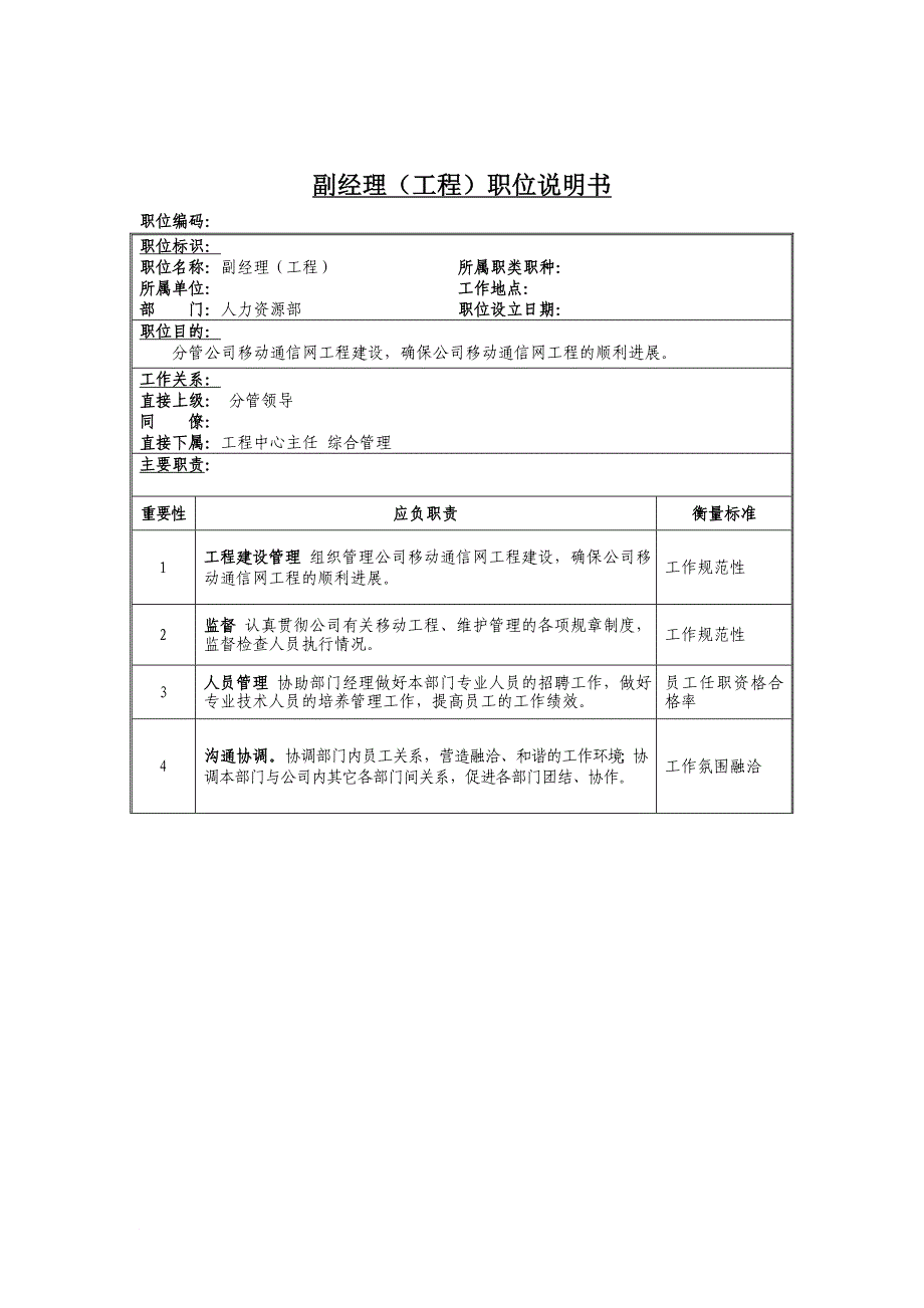 岗位职责_总裁经理岗位说明书大全41_第1页