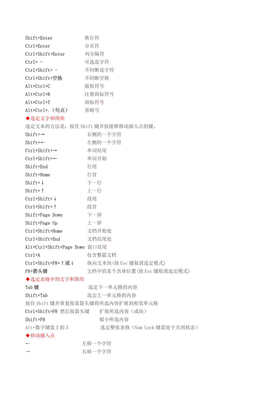 WORD、EXCEL、PPT快捷键_第4页