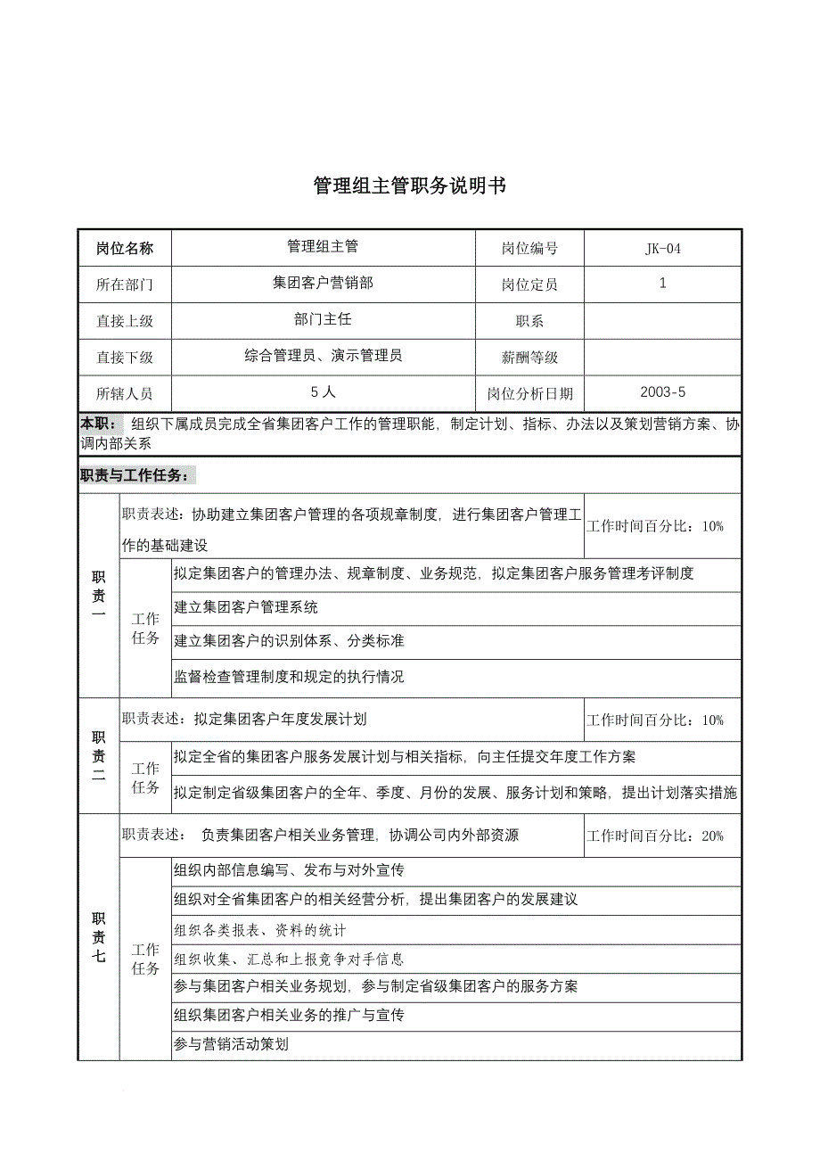 岗位职责_通信行业部门岗位说明书14_第1页