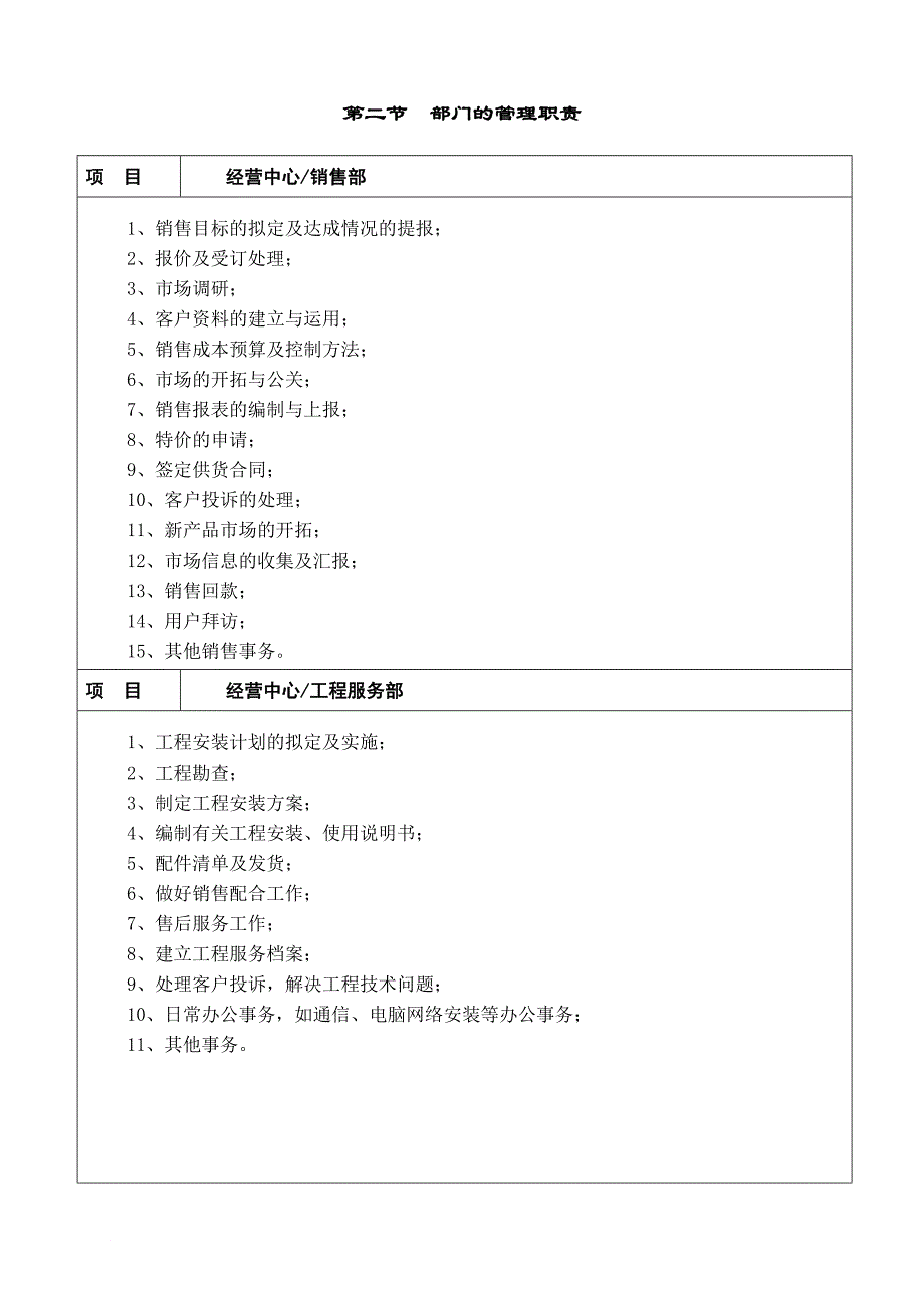 岗位职责_it企业的部门管理职责_第2页