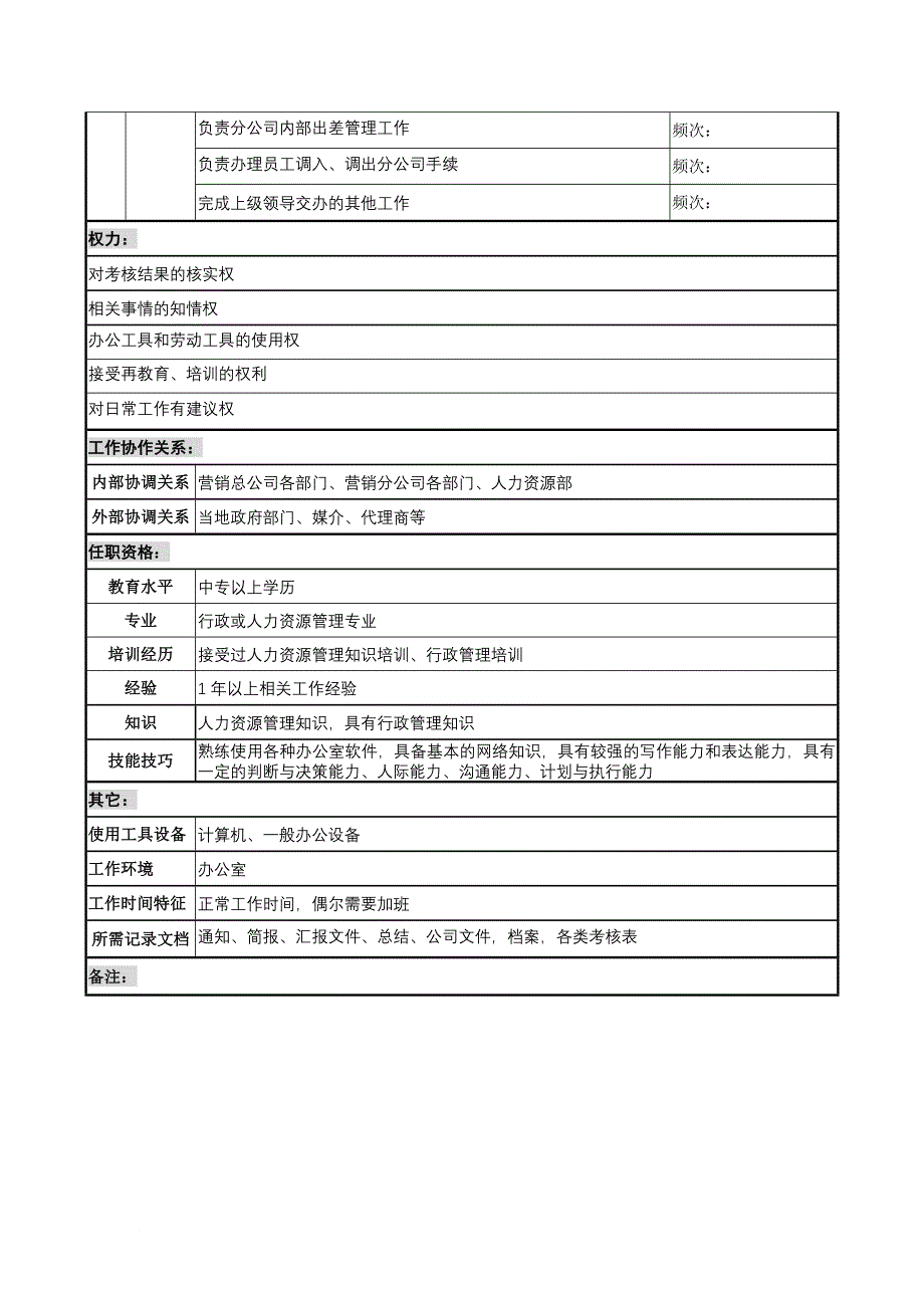 岗位职责_综合部行政人事管理工作说明书_第2页