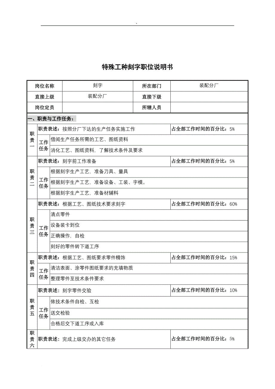 岗位职责_某仪器公司部门岗位职务说明书36_第1页