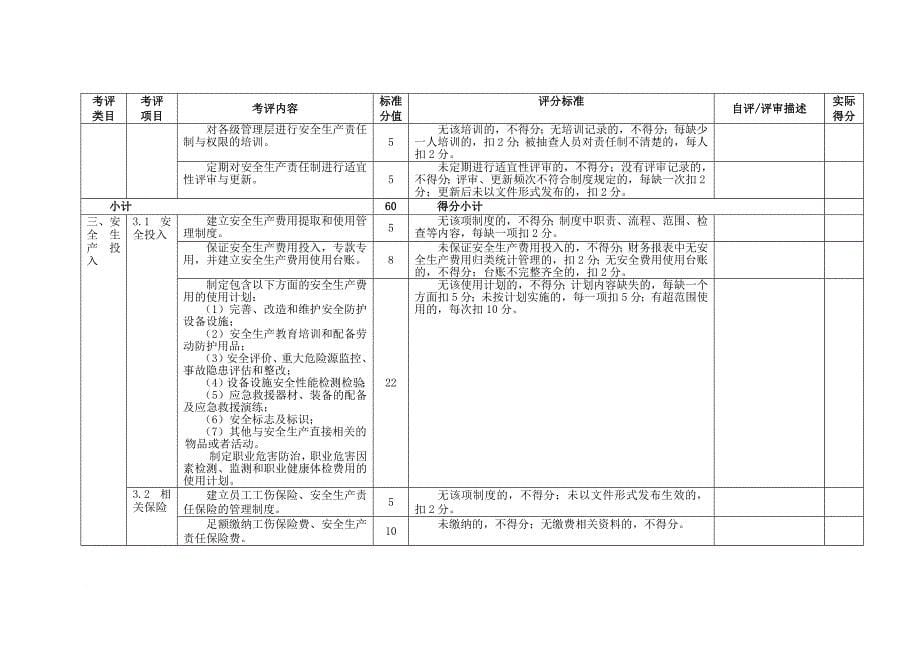 安全生产_有色重金属冶炼企业安全生产标准化评定标准_第5页