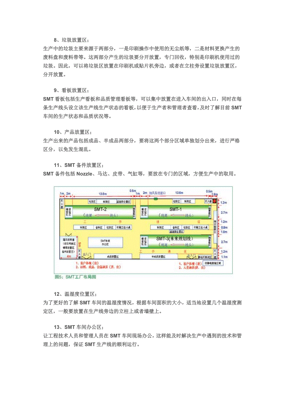 SMT车间如何规划_第4页