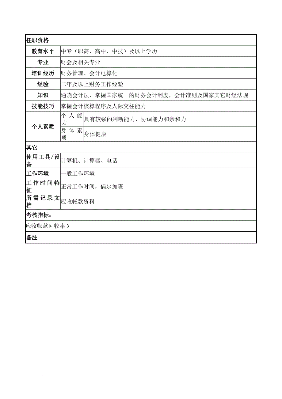 岗位职责_岗位职责小资料大全265_第2页