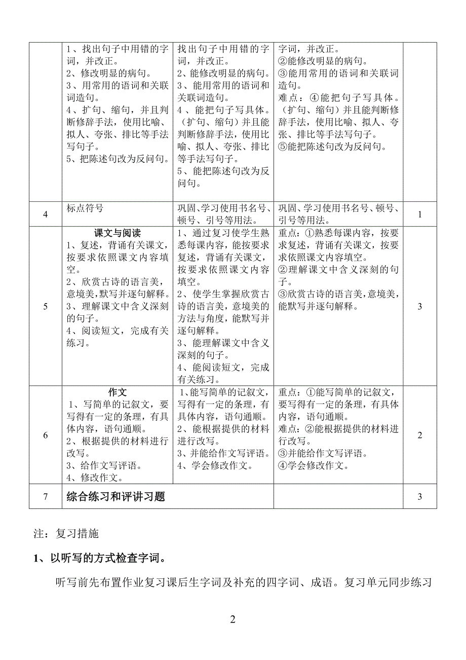 一对一学生教学计划书_第2页