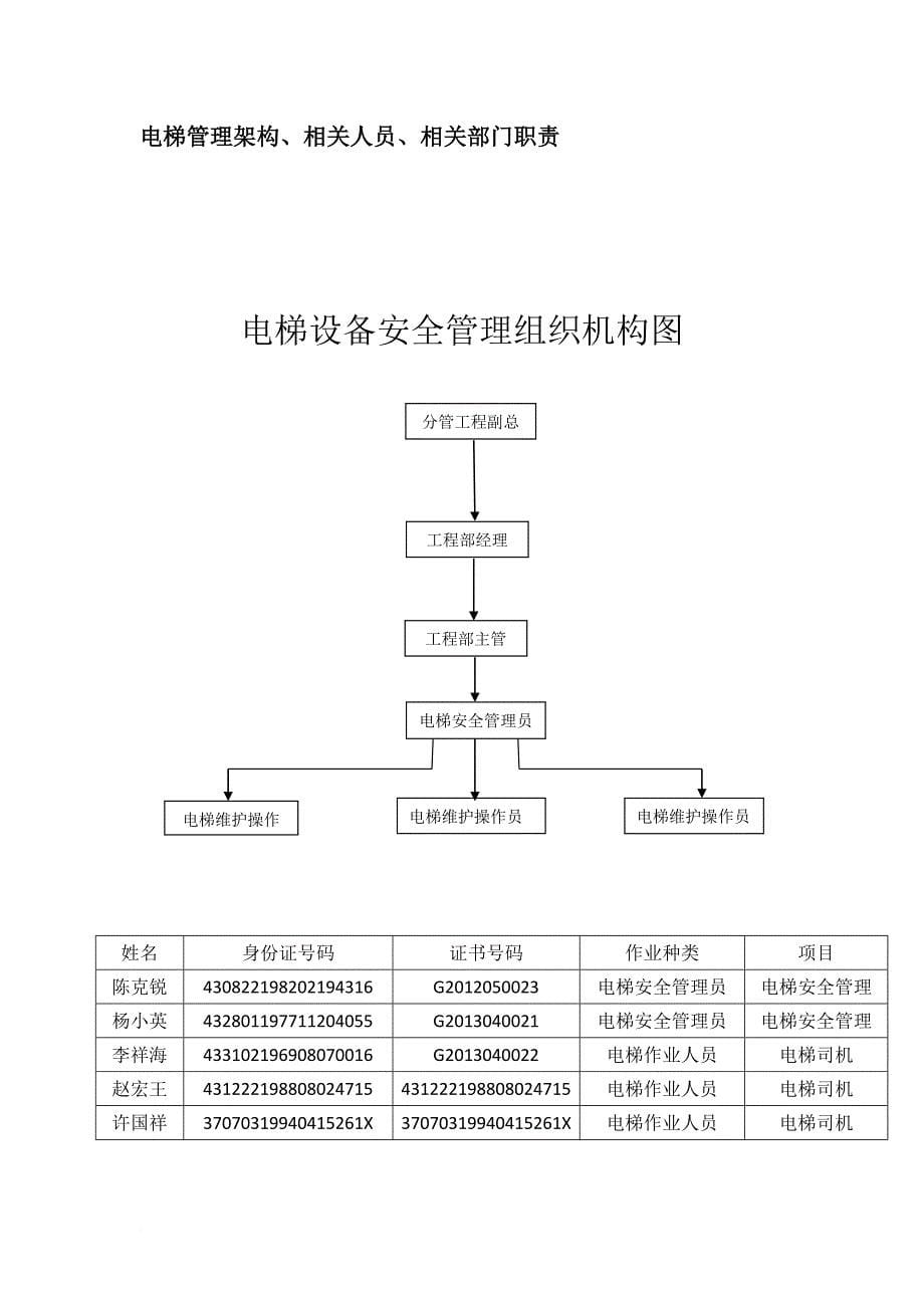 安全生产_电梯安全管理档案资料_第5页