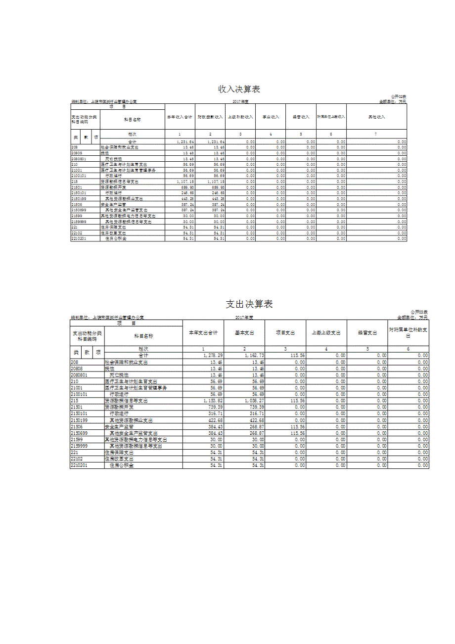 上饶煤炭行业管理办公室_第4页