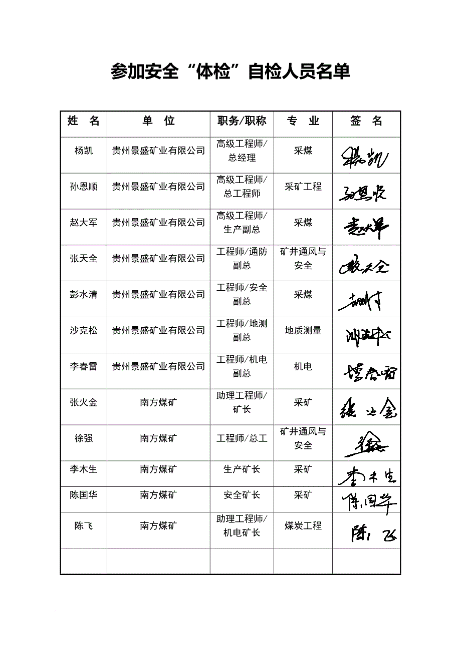 安全生产_煤矿安全自检报告_第3页