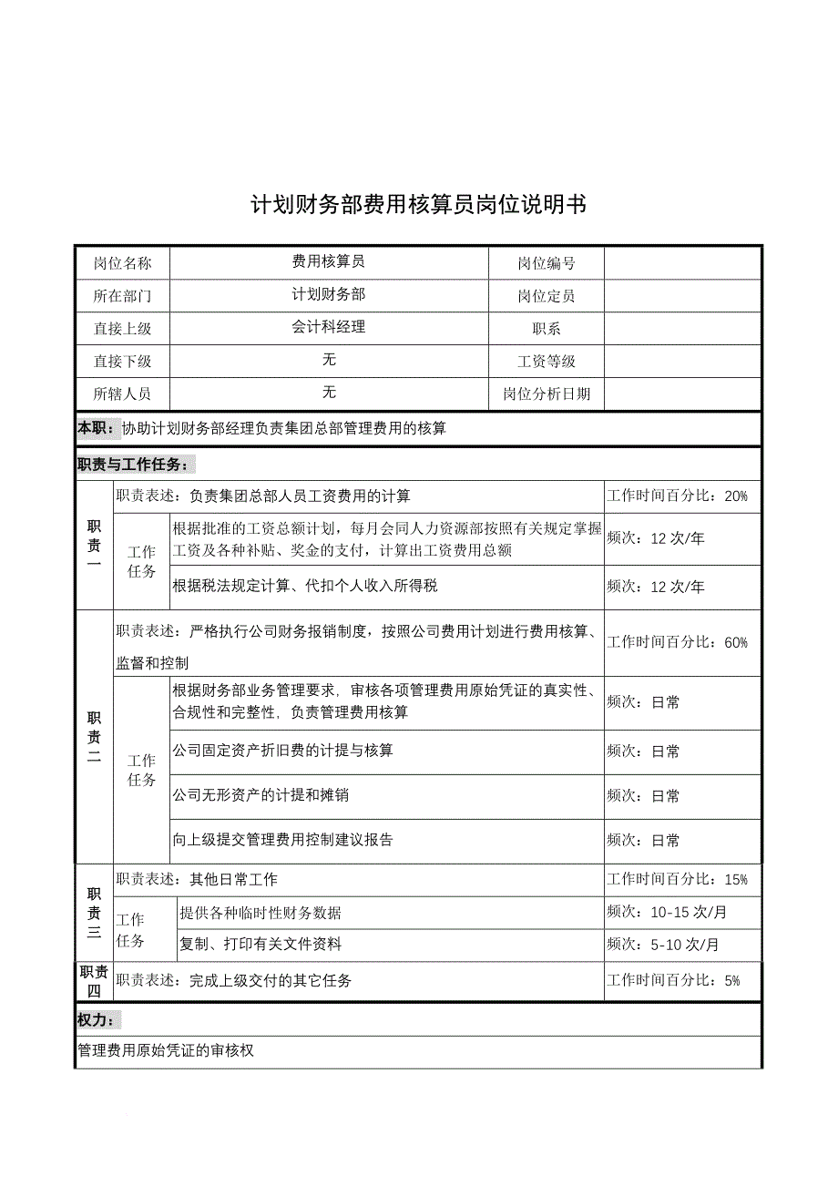 岗位职责_奥康集团部门岗位说明书手册19_第1页